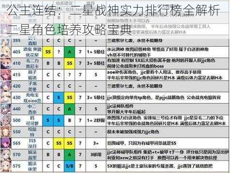 公主连结：二星战神实力排行榜全解析 二星角色培养攻略宝典