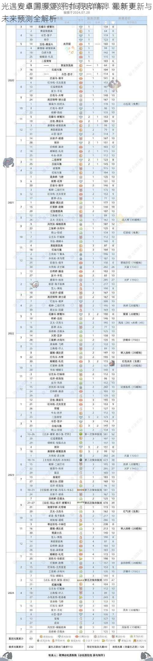 光遇安卓国服复刻时间表详解：最新更新与未来预测全解析