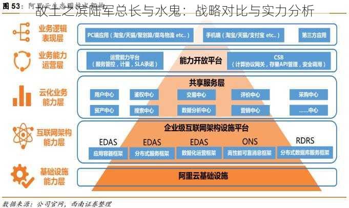 故土之滨陆军总长与水鬼：战略对比与实力分析