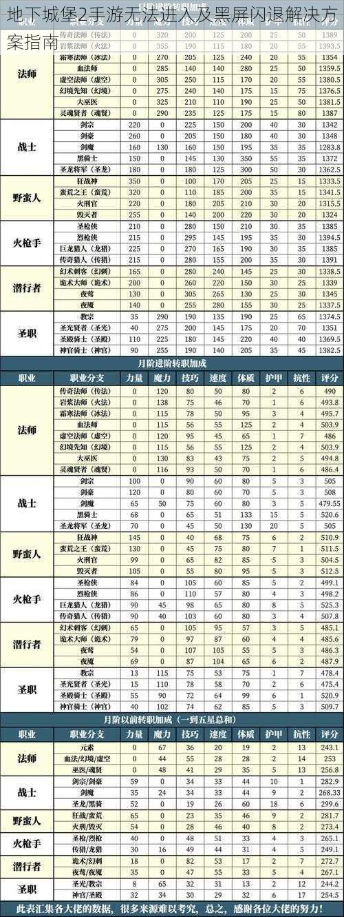 地下城堡2手游无法进入及黑屏闪退解决方案指南