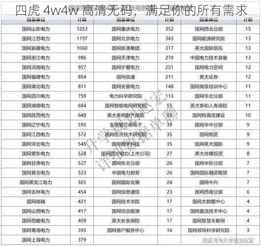 四虎 4w4w 高清无码，满足你的所有需求