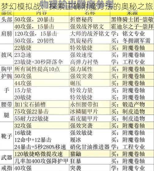 梦幻模拟战：探索正确附魔方法的奥秘之旅