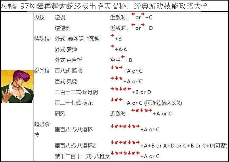 97风云再起大蛇终极出招表揭秘：经典游戏技能攻略大全