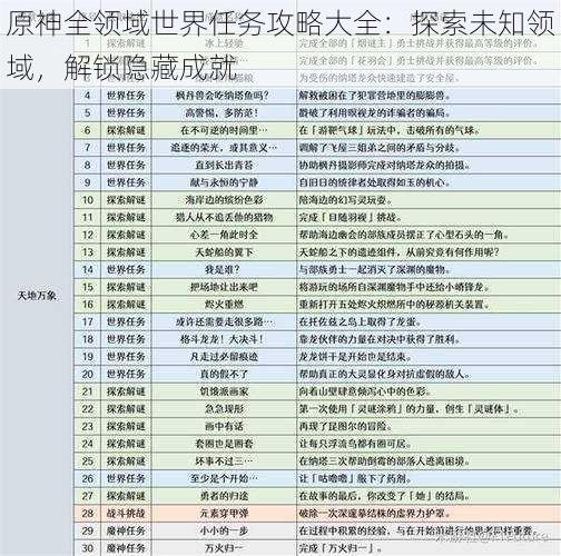 原神全领域世界任务攻略大全：探索未知领域，解锁隐藏成就