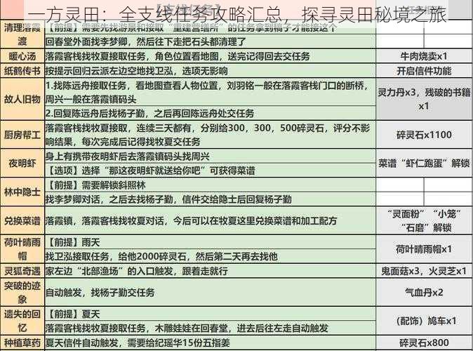 一方灵田：全支线任务攻略汇总，探寻灵田秘境之旅