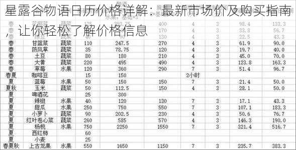 星露谷物语日历价格详解：最新市场价及购买指南，让你轻松了解价格信息