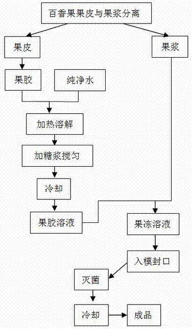 九一果冻制作厂，匠心打造多种口味的美味果冻