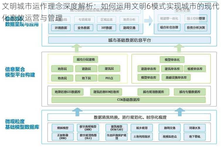 文明城市运作理念深度解析：如何运用文明6模式实现城市的现代化高效运营与管理