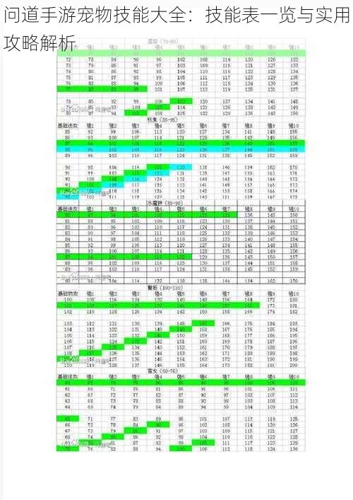 问道手游宠物技能大全：技能表一览与实用攻略解析