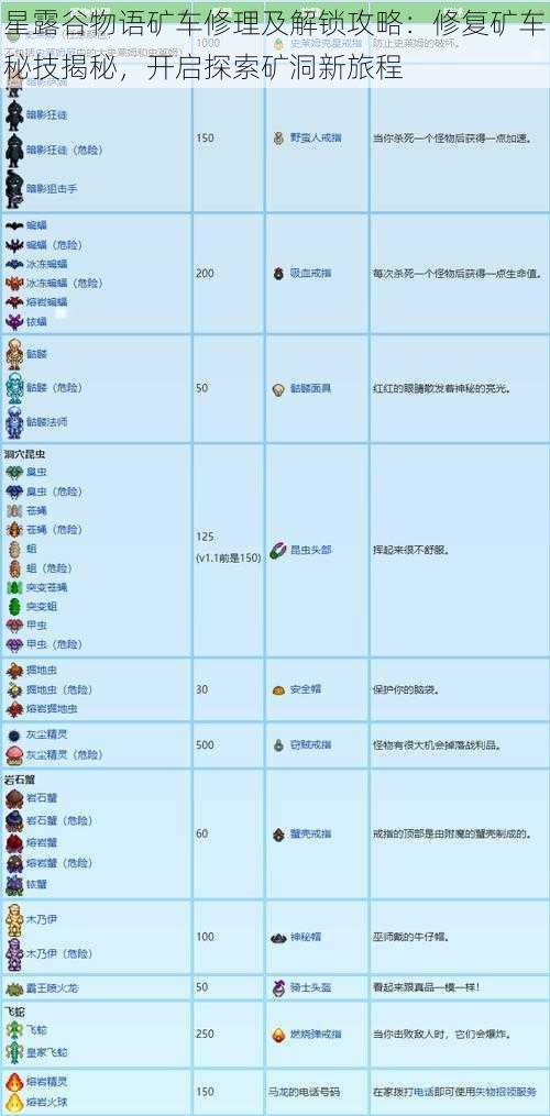 星露谷物语矿车修理及解锁攻略：修复矿车秘技揭秘，开启探索矿洞新旅程