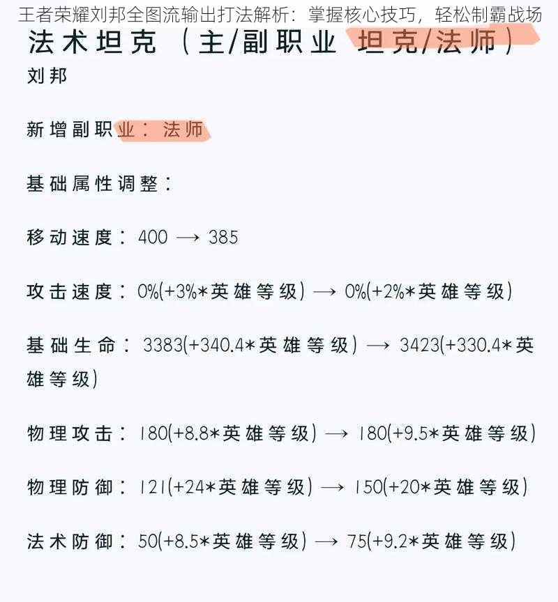 王者荣耀刘邦全图流输出打法解析：掌握核心技巧，轻松制霸战场