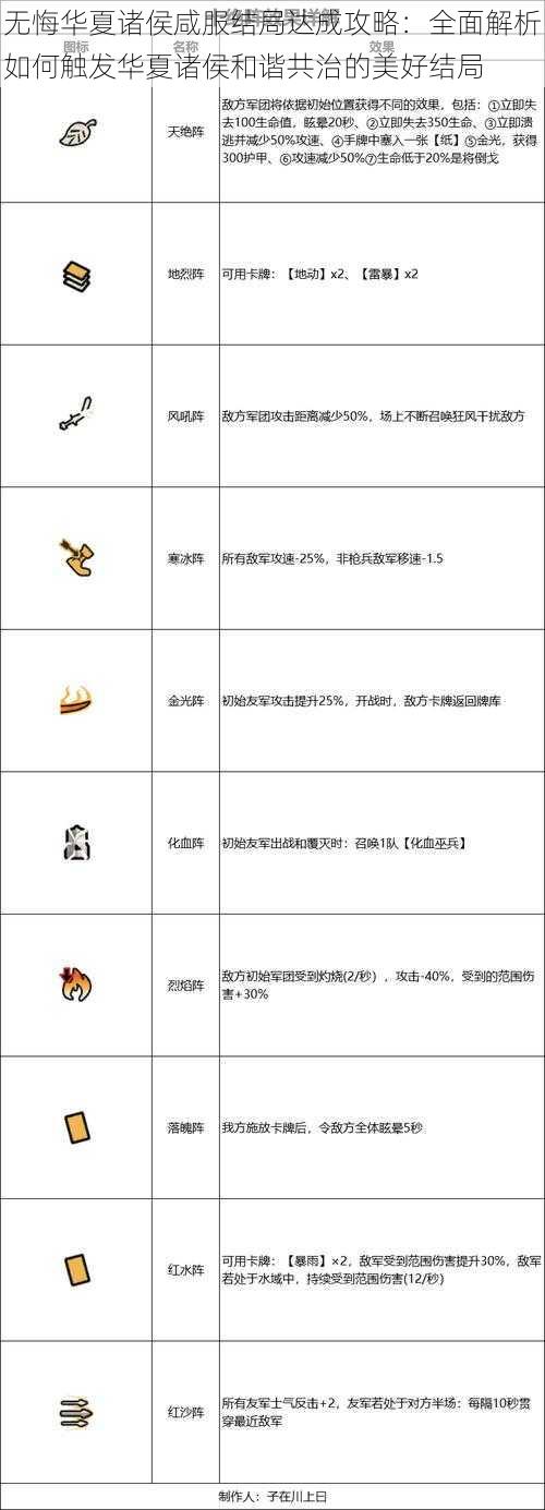 无悔华夏诸侯咸服结局达成攻略：全面解析如何触发华夏诸侯和谐共治的美好结局