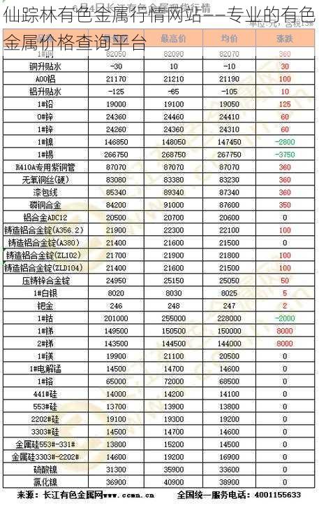 仙踪林有色金属行情网站——专业的有色金属价格查询平台