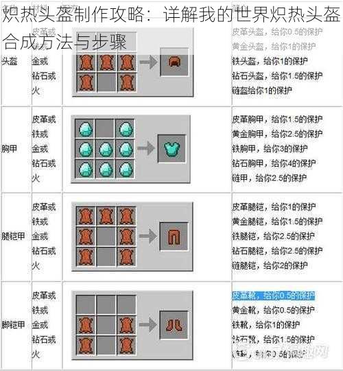 炽热头盔制作攻略：详解我的世界炽热头盔合成方法与步骤