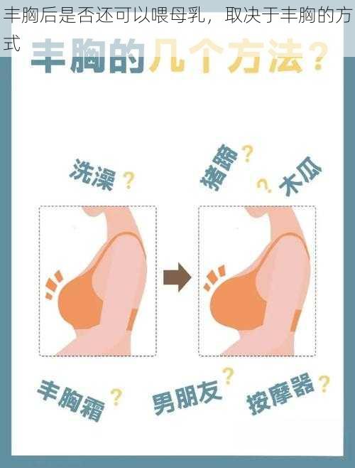 丰胸后是否还可以喂母乳，取决于丰胸的方式