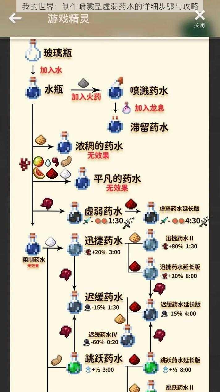 我的世界：制作喷溅型虚弱药水的详细步骤与攻略