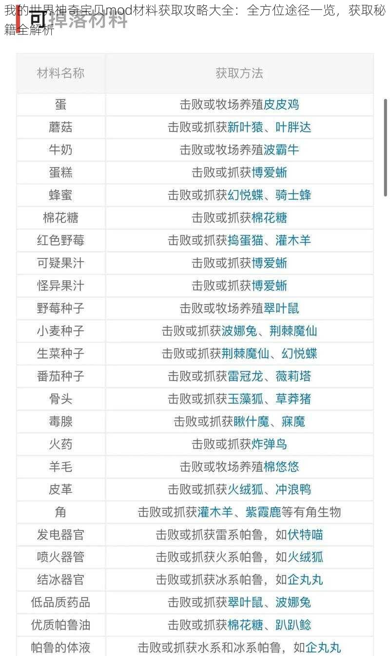 我的世界神奇宝贝mod材料获取攻略大全：全方位途径一览，获取秘籍全解析