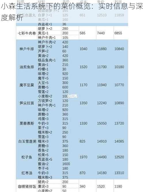 小森生活系统下的菜价概览：实时信息与深度解析