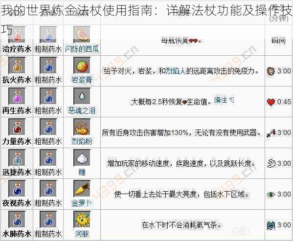 我的世界炼金法杖使用指南：详解法杖功能及操作技巧