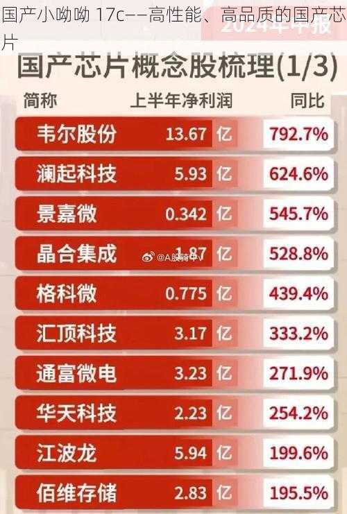 国产小呦呦 17c——高性能、高品质的国产芯片