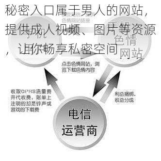 秘密入口属于男人的网站，提供成人视频、图片等资源，让你畅享私密空间