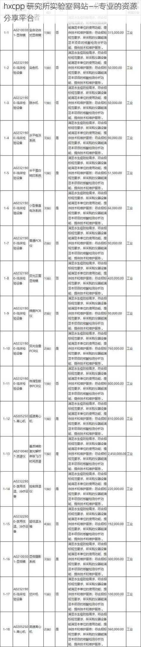 hxcpp 研究所实验室网站——专业的资源分享平台