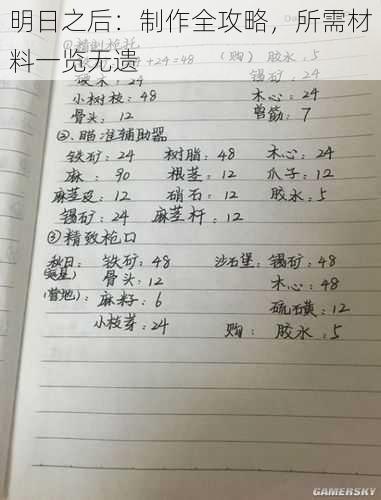 明日之后：制作全攻略，所需材料一览无遗