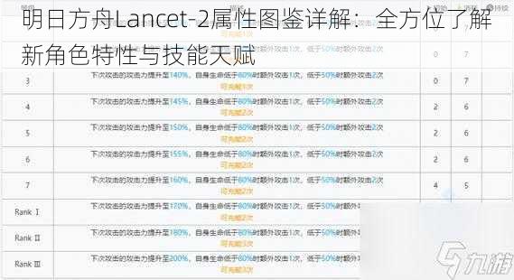 明日方舟Lancet-2属性图鉴详解：全方位了解新角色特性与技能天赋