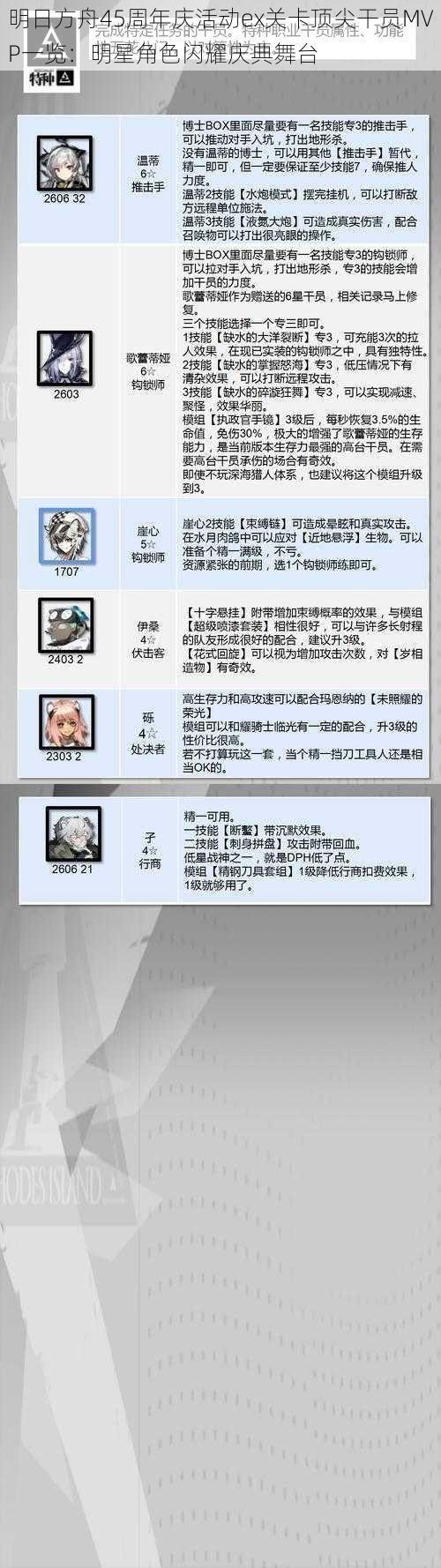 明日方舟45周年庆活动ex关卡顶尖干员MVP一览：明星角色闪耀庆典舞台