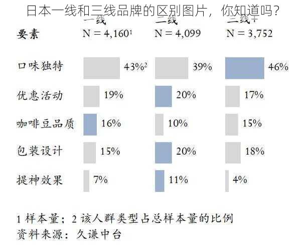 日本一线和三线品牌的区别图片，你知道吗？