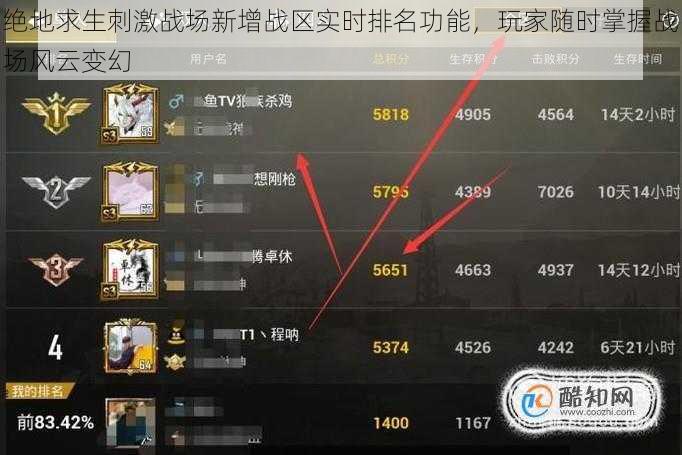 绝地求生刺激战场新增战区实时排名功能，玩家随时掌握战场风云变幻