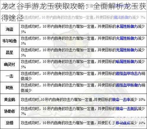 龙之谷手游龙玉获取攻略：全面解析龙玉获得途径