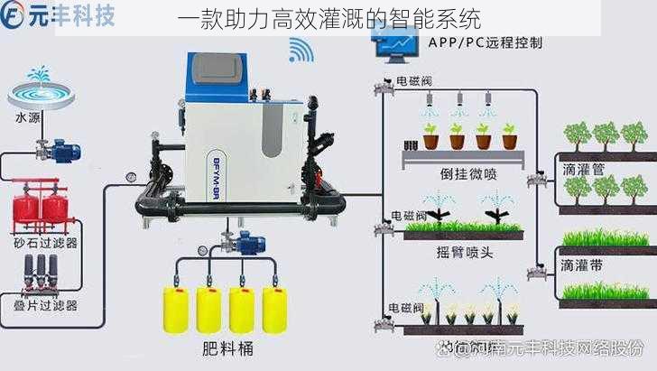 一款助力高效灌溉的智能系统