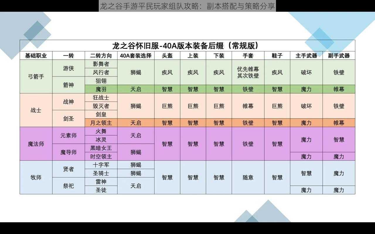 龙之谷手游平民玩家组队攻略：副本搭配与策略分享