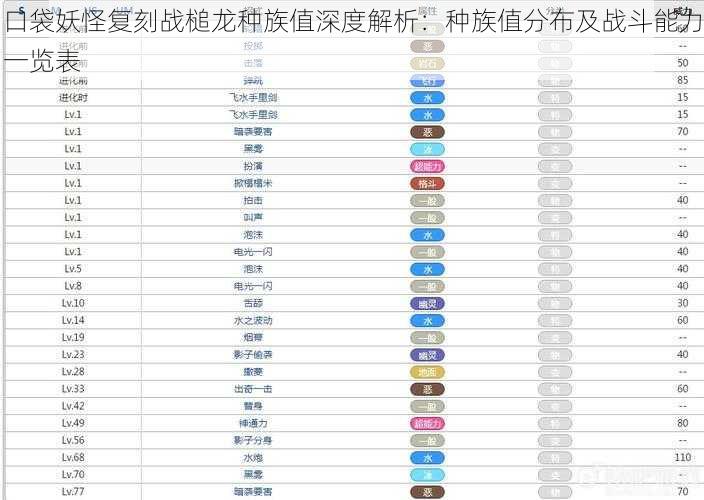 口袋妖怪复刻战槌龙种族值深度解析：种族值分布及战斗能力一览表