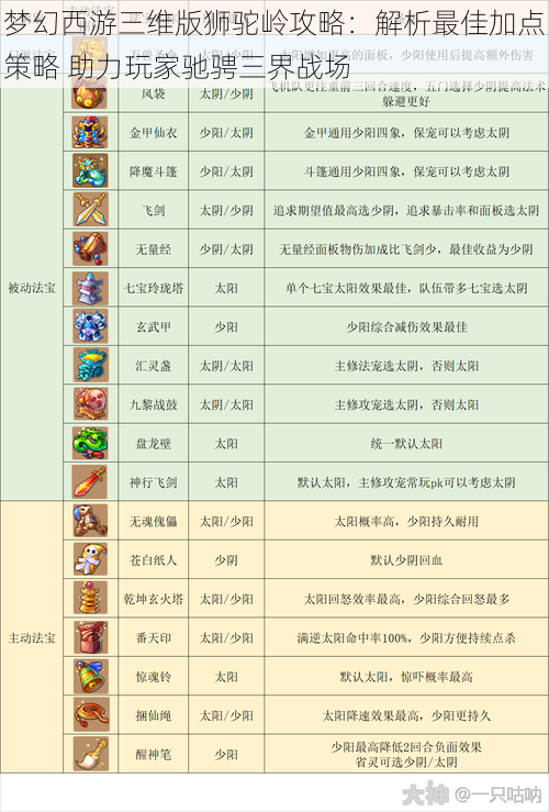 梦幻西游三维版狮驼岭攻略：解析最佳加点策略 助力玩家驰骋三界战场