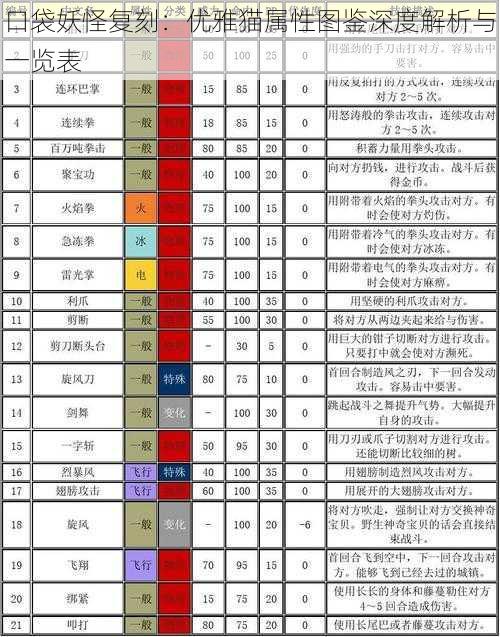 口袋妖怪复刻：优雅猫属性图鉴深度解析与一览表