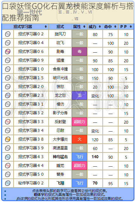口袋妖怪GO化石翼龙技能深度解析与搭配推荐指南