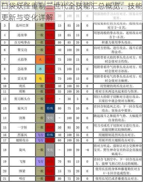 口袋妖怪重制三世代全技能汇总概览：技能更新与变化详解