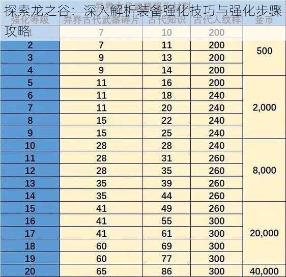 探索龙之谷：深入解析装备强化技巧与强化步骤攻略