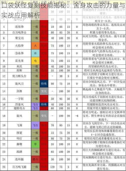 口袋妖怪复刻技能揭秘：舍身攻击的力量与实战应用解析