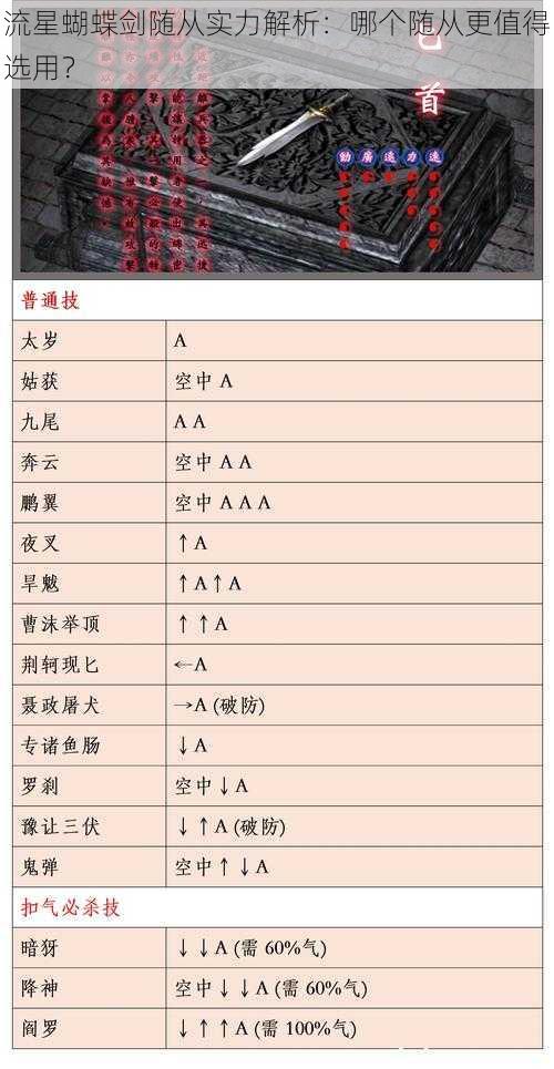 流星蝴蝶剑随从实力解析：哪个随从更值得选用？