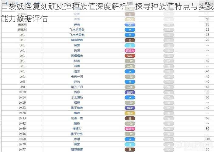 口袋妖怪复刻顽皮弹种族值深度解析：探寻种族值特点与实战能力数据评估
