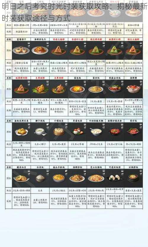 明日之后考究时光时装获取攻略：揭秘最新时装获取途径与方式