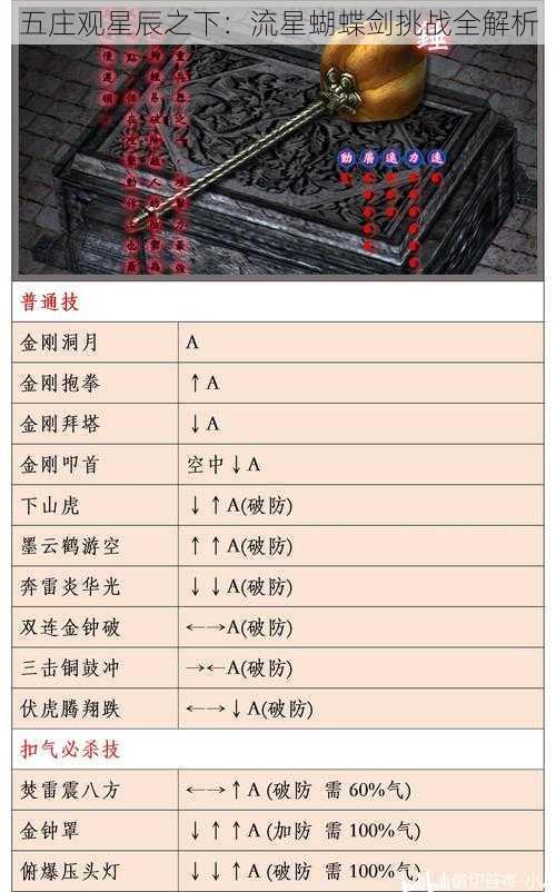 五庄观星辰之下：流星蝴蝶剑挑战全解析