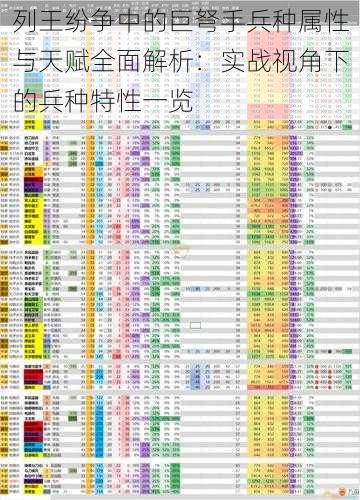 列王纷争中的巨弩手兵种属性与天赋全面解析：实战视角下的兵种特性一览