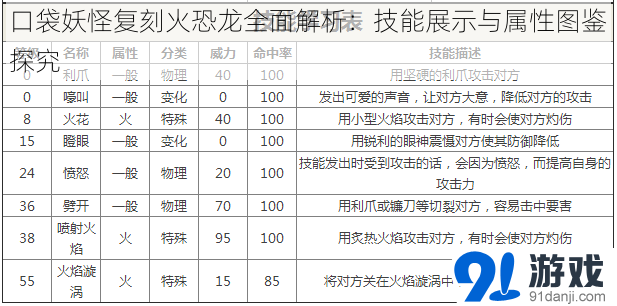 口袋妖怪复刻火恐龙全面解析：技能展示与属性图鉴探究