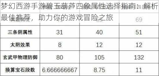 梦幻西游手游碧玉葫芦四象属性选择指南：解析最佳推荐，助力你的游戏冒险之旅