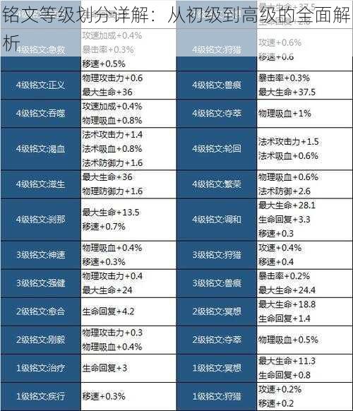 铭文等级划分详解：从初级到高级的全面解析