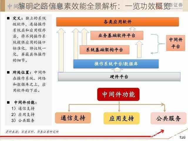 黎明之路信息素效能全景解析：一览功效概览